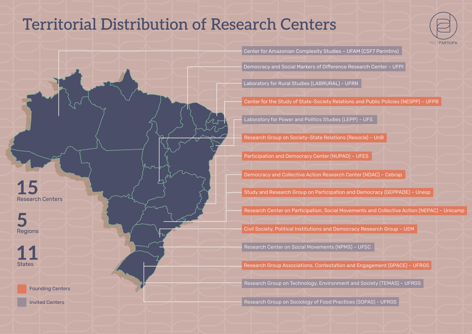 Infographic
