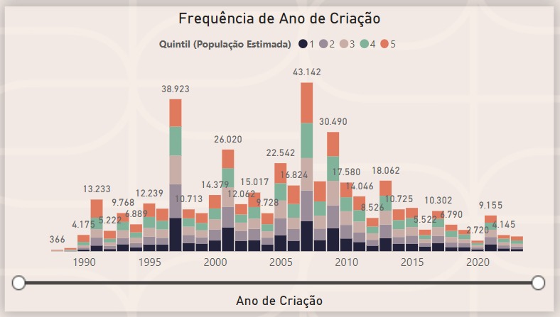 opar grafico materia 2